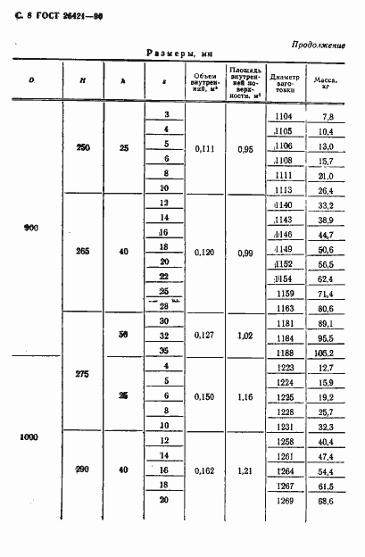 Страница 9 ГОСТ 26421-90