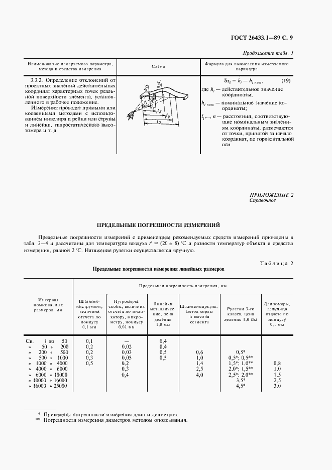 Страница 10 ГОСТ 26433.1-89