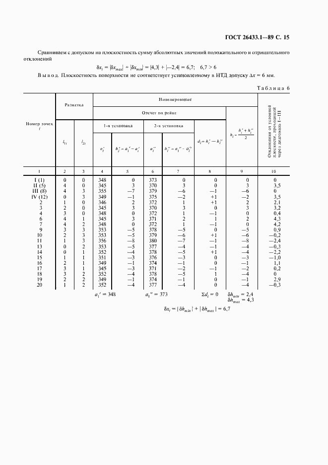 Страница 16 ГОСТ 26433.1-89