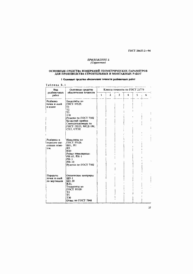 Страница 40 ГОСТ 26433.2-94