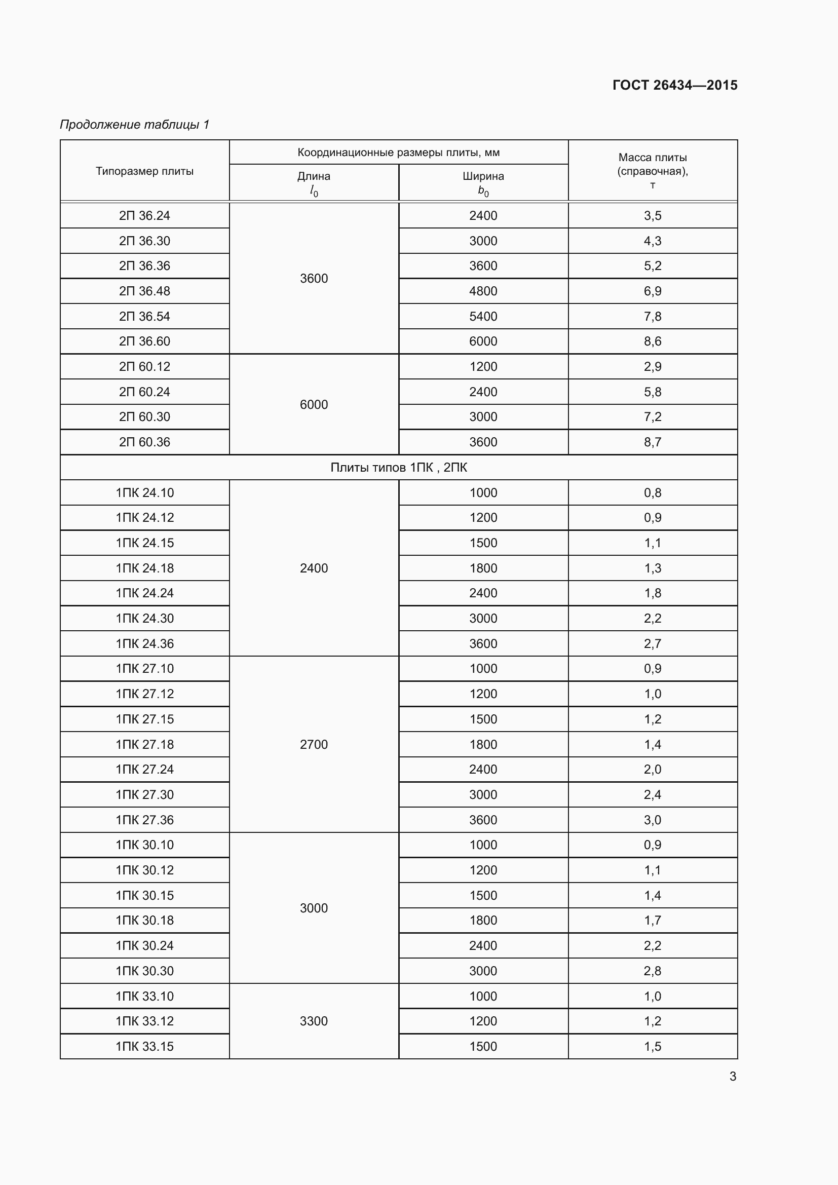 Страница 6 ГОСТ 26434-2015