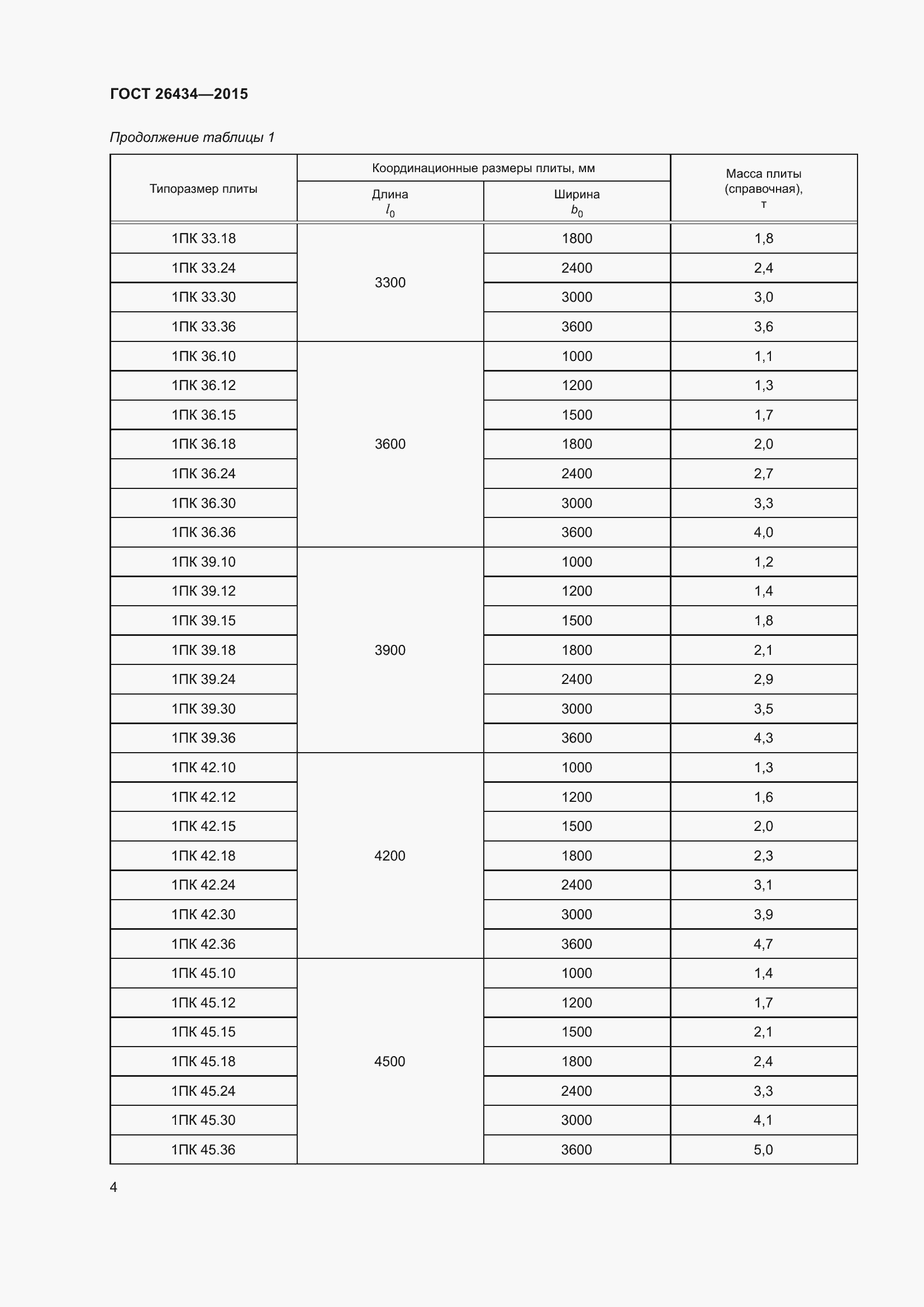 Страница 7 ГОСТ 26434-2015