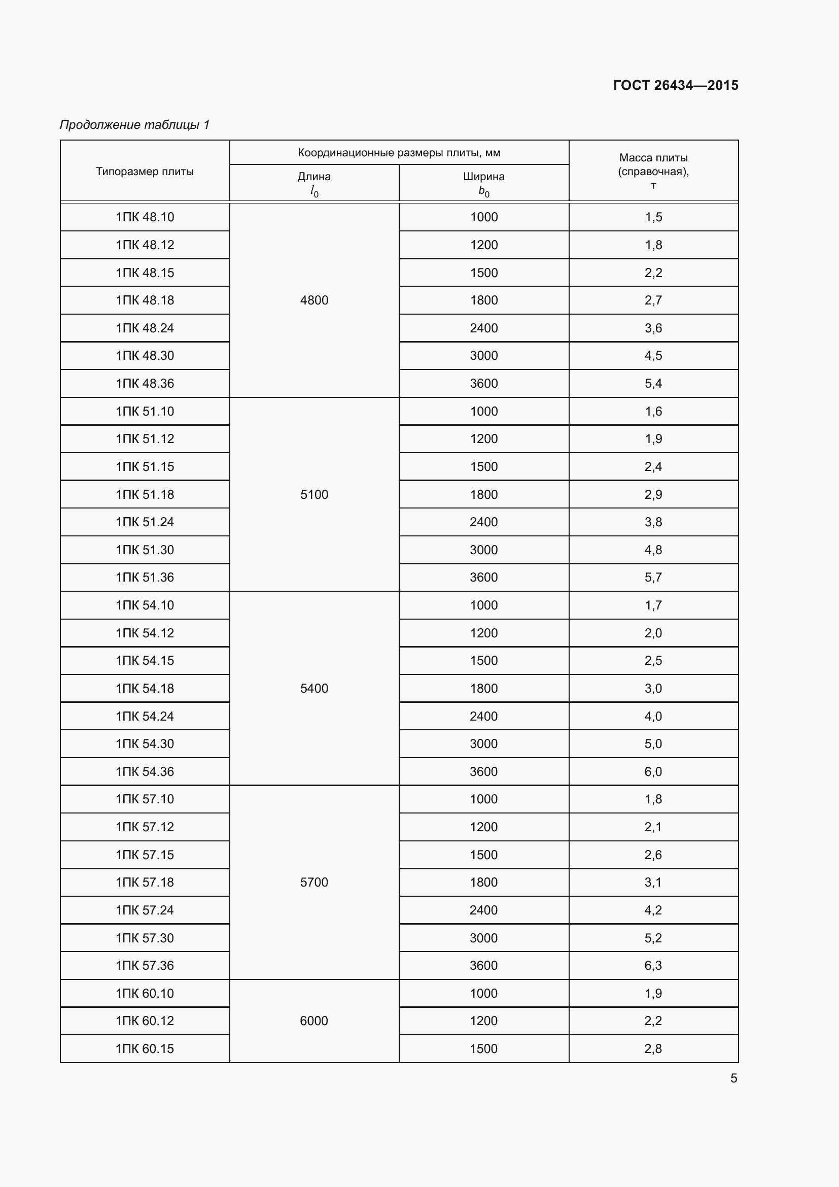 Страница 8 ГОСТ 26434-2015