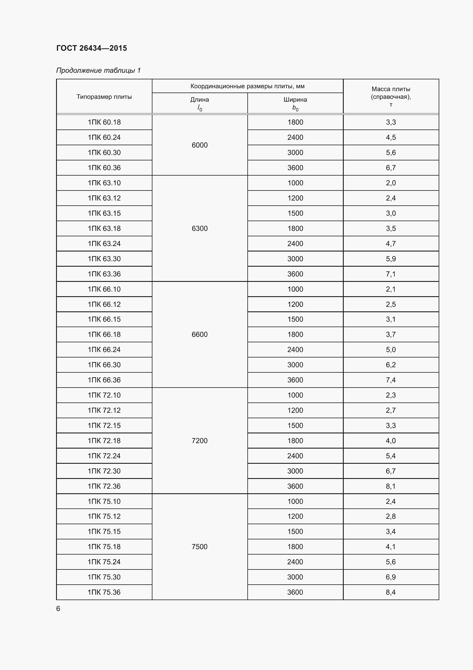 Страница 9 ГОСТ 26434-2015