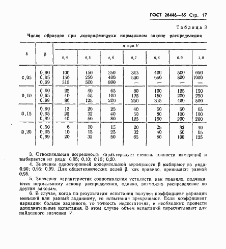 Страница 19 ГОСТ 26446-85