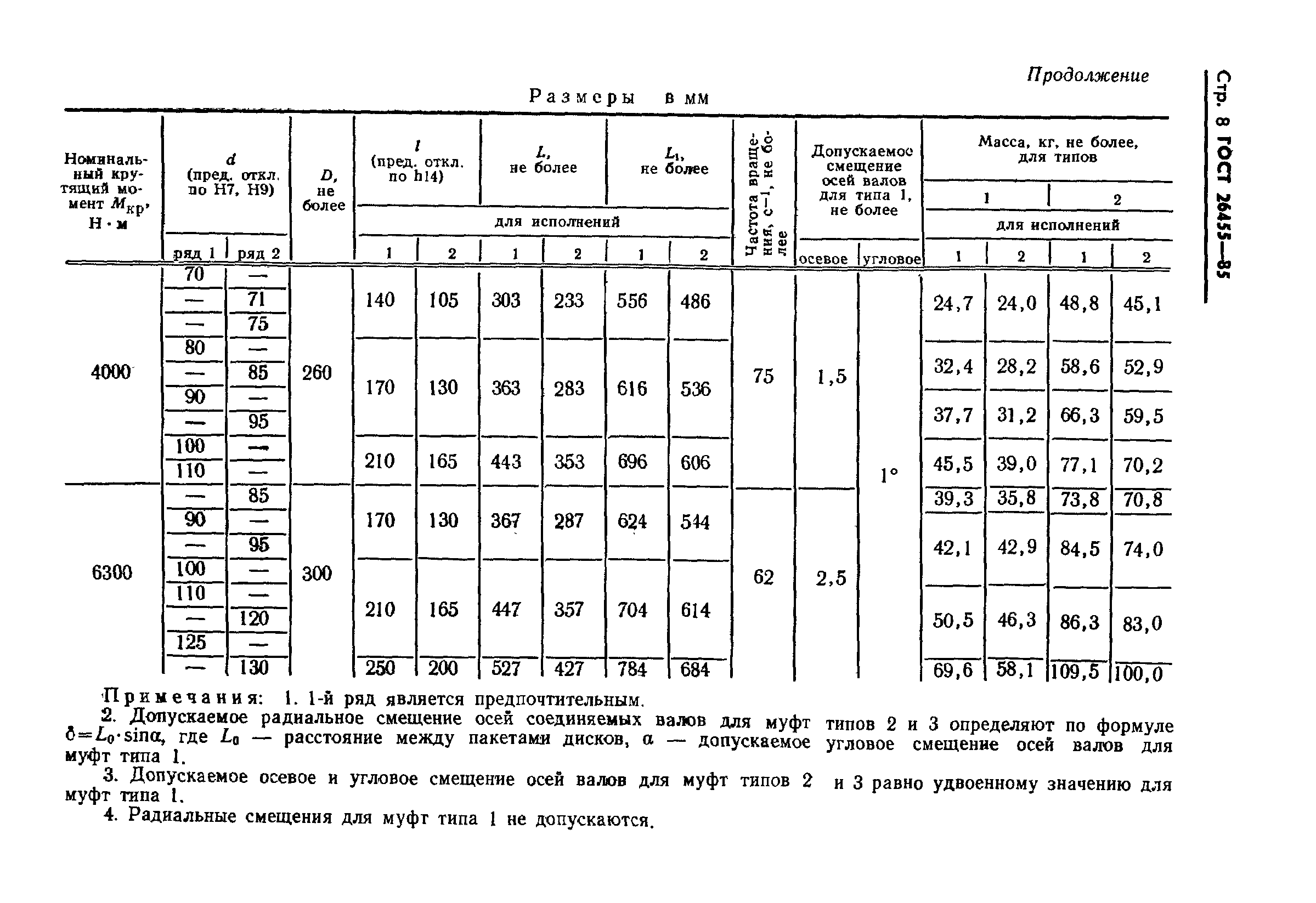 Страница 10 ГОСТ 26455-85