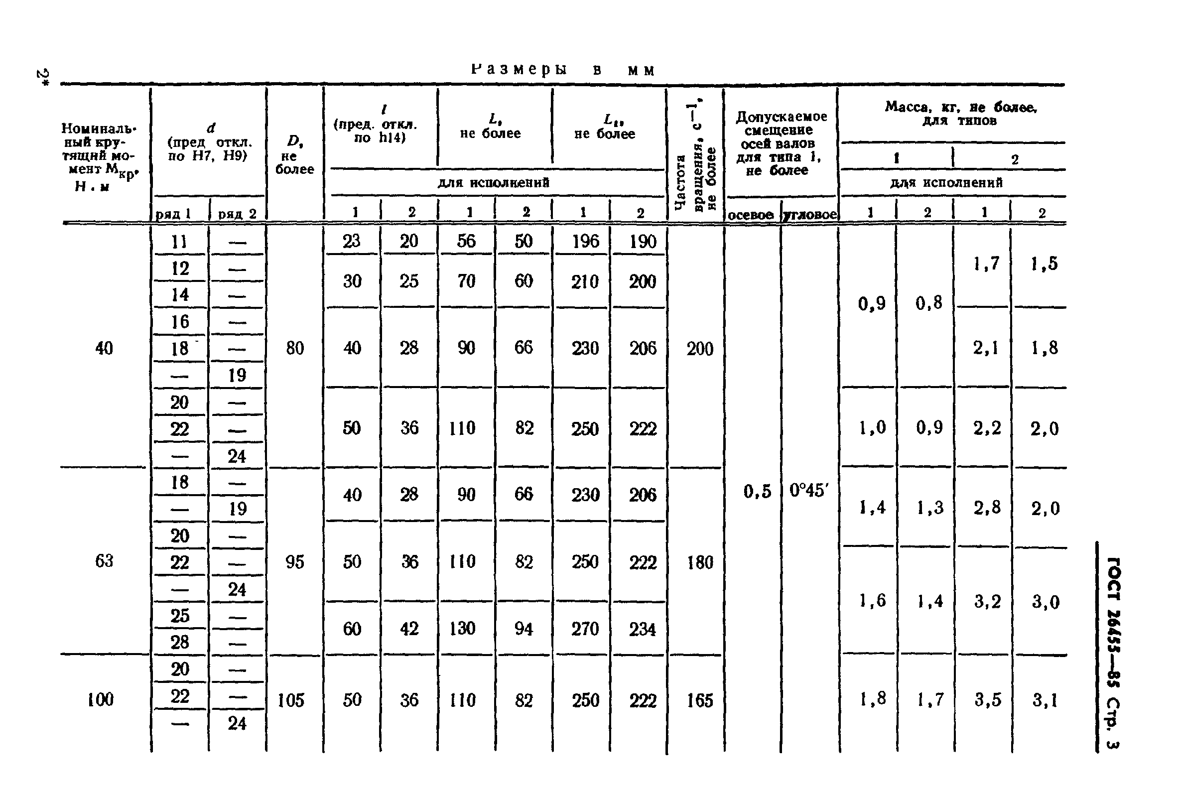 Страница 5 ГОСТ 26455-85