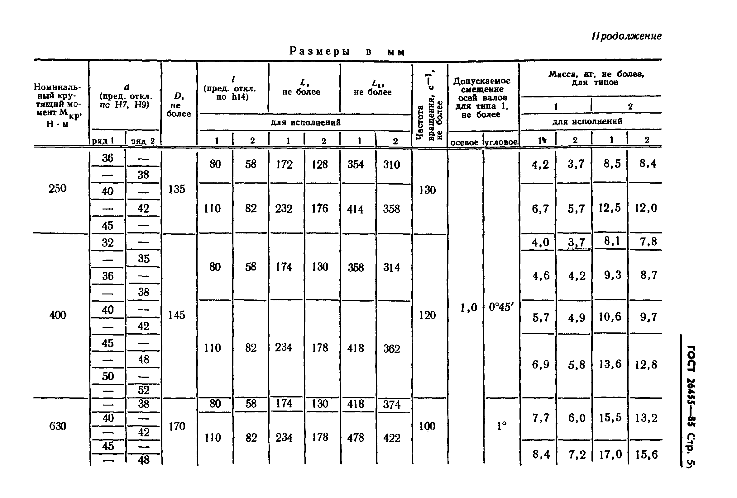 Страница 7 ГОСТ 26455-85