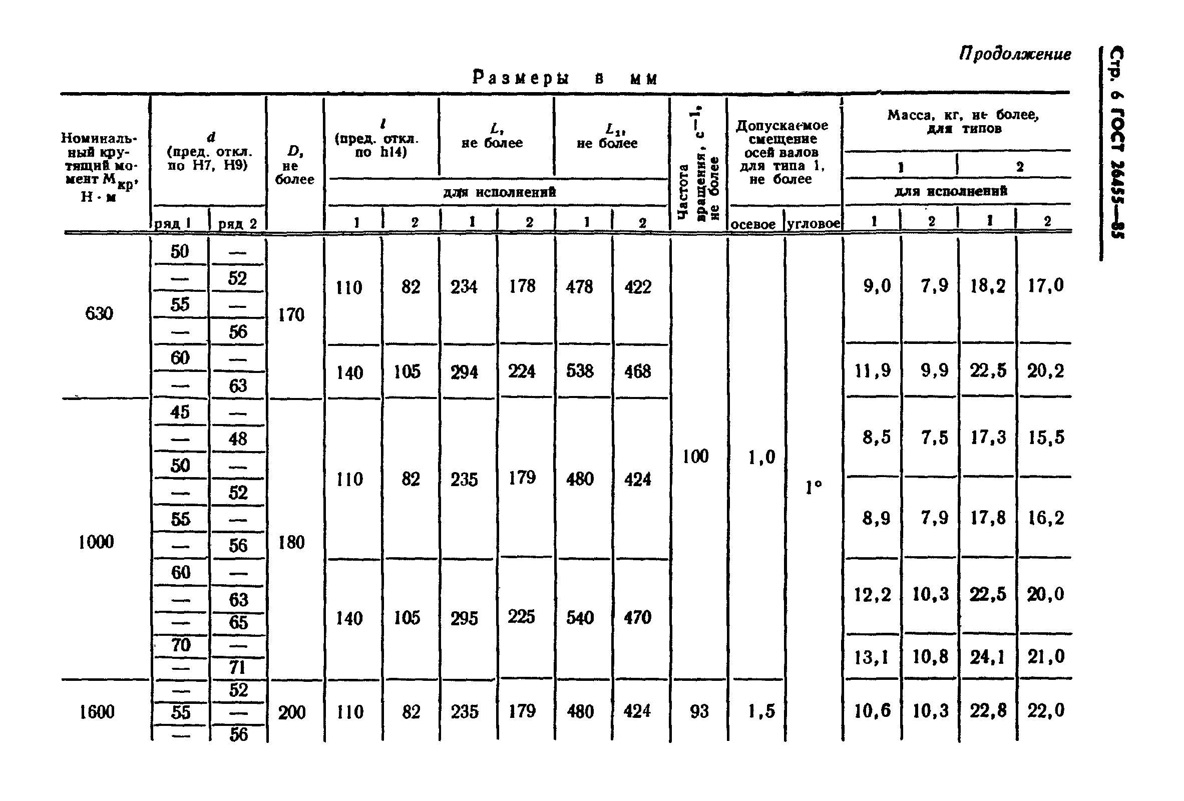 Страница 8 ГОСТ 26455-85