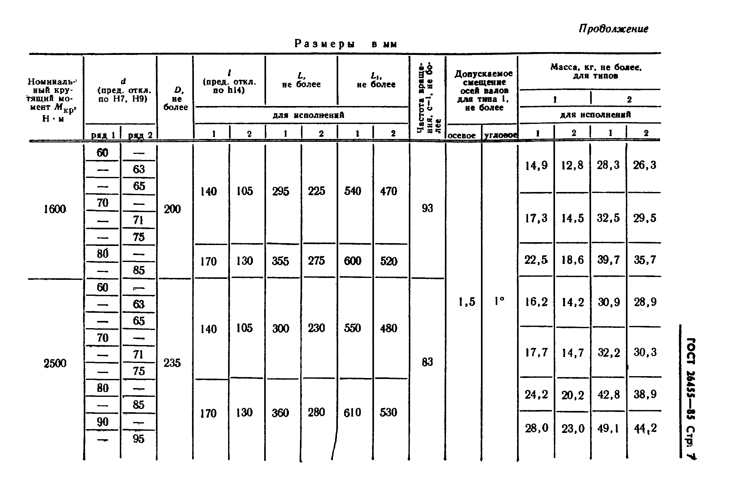 Страница 9 ГОСТ 26455-85
