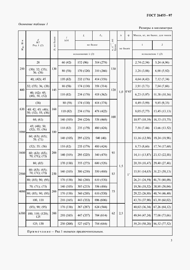 Страница 6 ГОСТ 26455-97