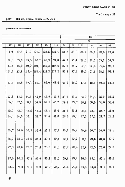 Страница 100 ГОСТ 26456.0-89