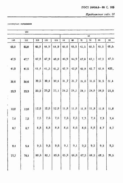 Страница 106 ГОСТ 26456.0-89
