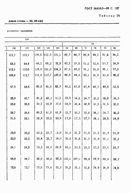 Страница 108 ГОСТ 26456.0-89