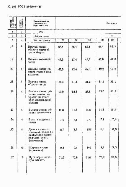 Страница 109 ГОСТ 26456.0-89