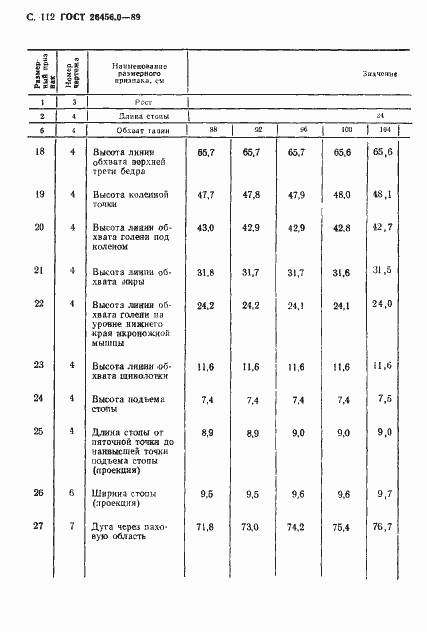 Страница 113 ГОСТ 26456.0-89