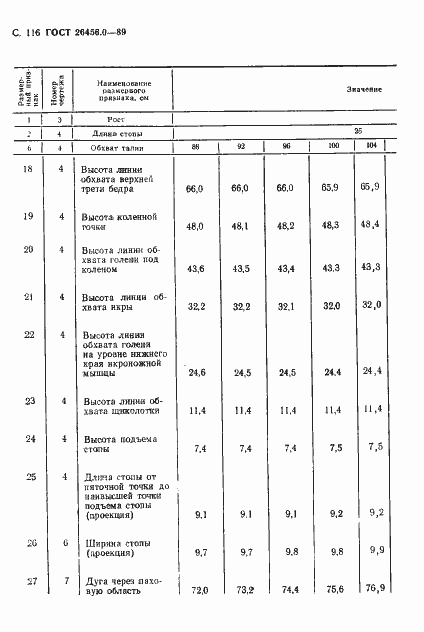 Страница 117 ГОСТ 26456.0-89