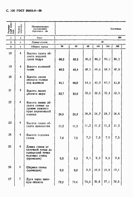 Страница 121 ГОСТ 26456.0-89