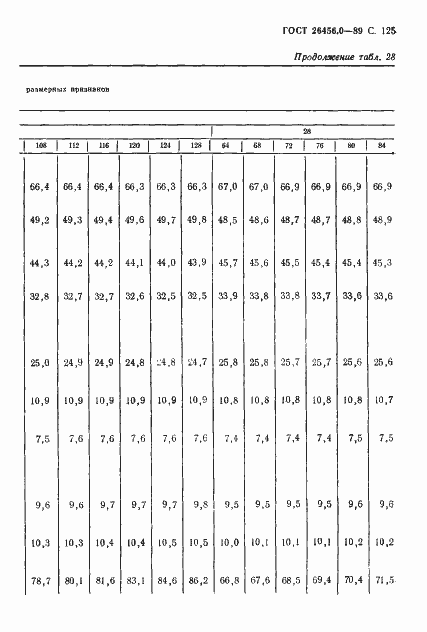 Страница 126 ГОСТ 26456.0-89