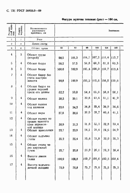 Страница 127 ГОСТ 26456.0-89