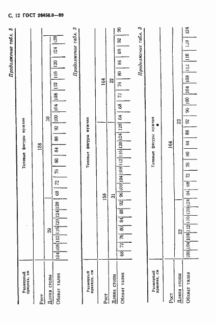 Страница 13 ГОСТ 26456.0-89