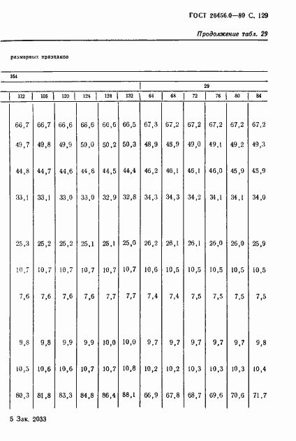 Страница 130 ГОСТ 26456.0-89