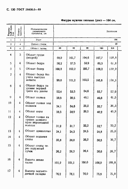 Страница 131 ГОСТ 26456.0-89