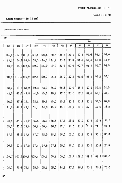 Страница 132 ГОСТ 26456.0-89