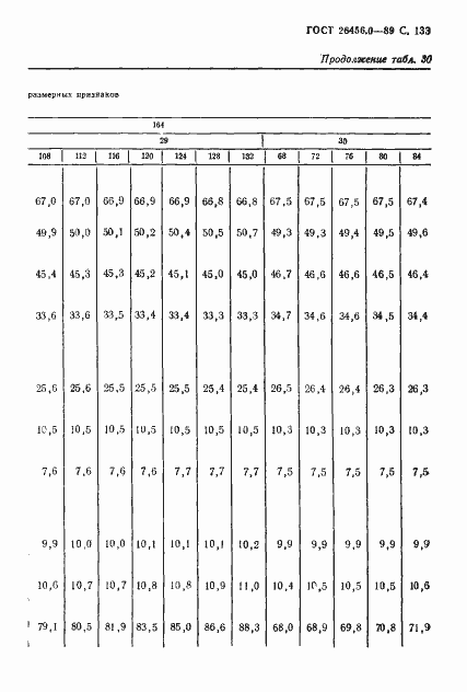 Страница 134 ГОСТ 26456.0-89
