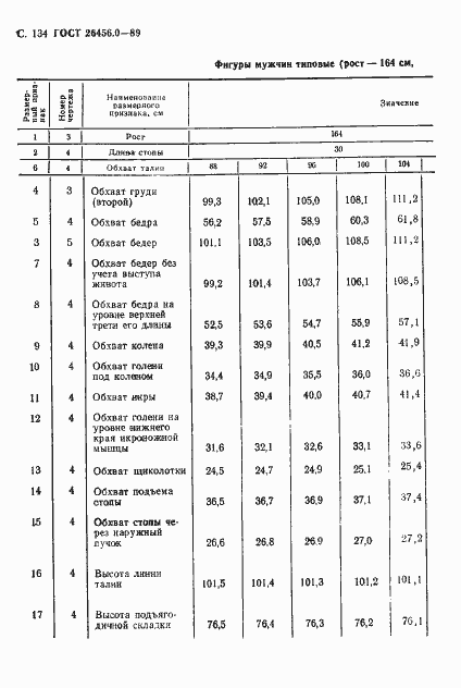 Страница 135 ГОСТ 26456.0-89