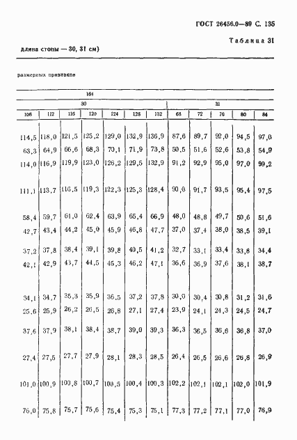 Страница 136 ГОСТ 26456.0-89