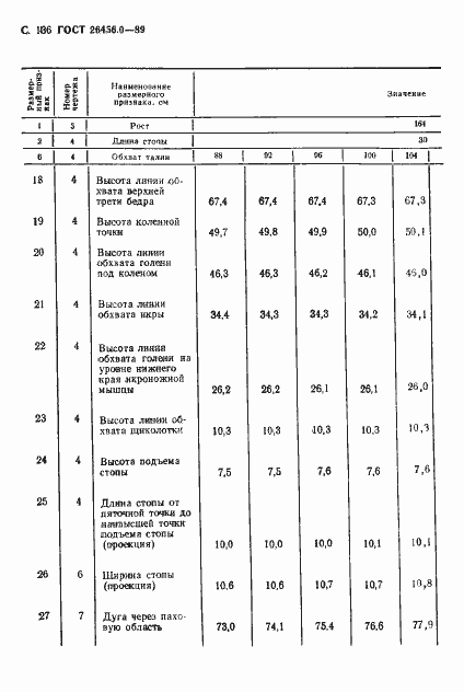 Страница 137 ГОСТ 26456.0-89