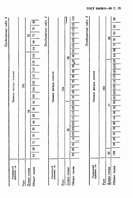 Страница 14 ГОСТ 26456.0-89