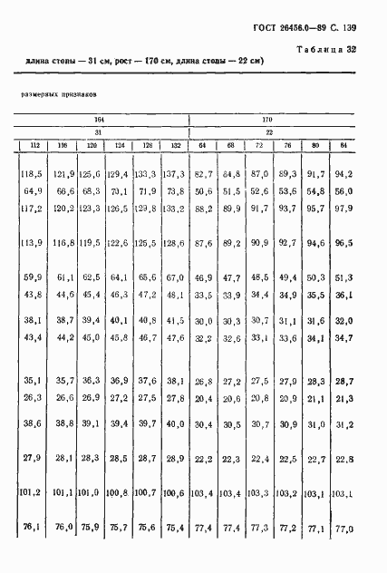 Страница 140 ГОСТ 26456.0-89