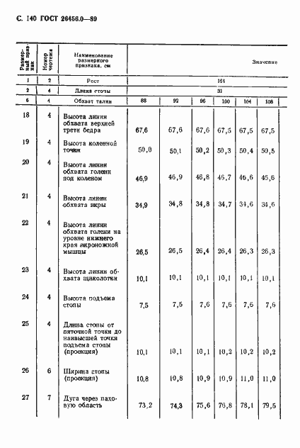 Страница 141 ГОСТ 26456.0-89