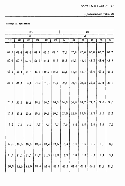 Страница 142 ГОСТ 26456.0-89