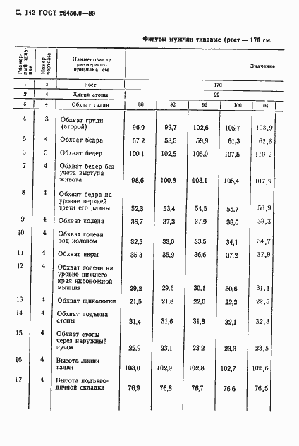 Страница 143 ГОСТ 26456.0-89