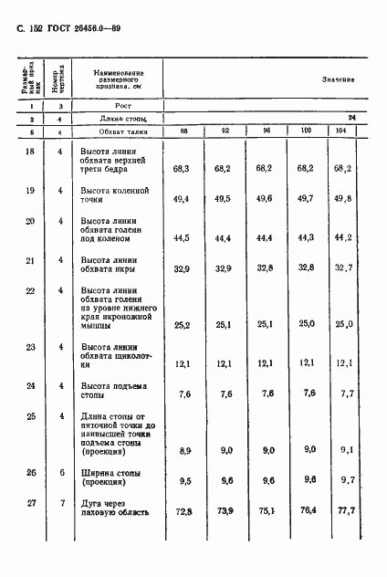 Страница 153 ГОСТ 26456.0-89