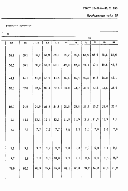 Страница 154 ГОСТ 26456.0-89