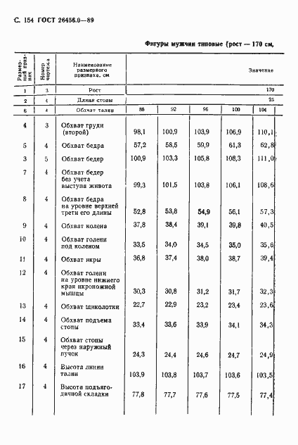 Страница 155 ГОСТ 26456.0-89