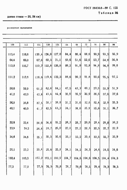 Страница 156 ГОСТ 26456.0-89