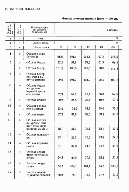 Страница 159 ГОСТ 26456.0-89