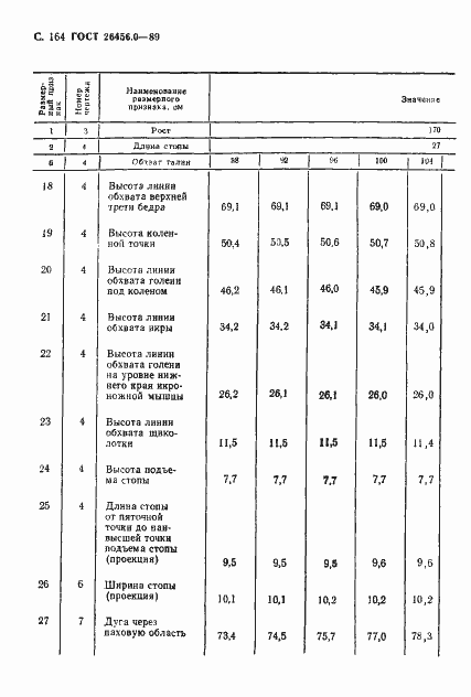 Страница 165 ГОСТ 26456.0-89