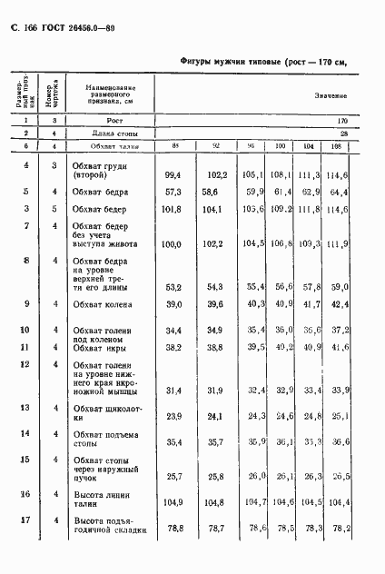 Страница 167 ГОСТ 26456.0-89