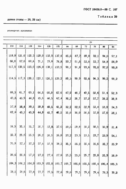 Страница 168 ГОСТ 26456.0-89
