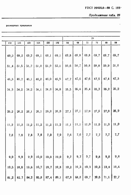 Страница 170 ГОСТ 26456.0-89
