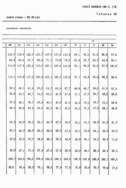 Страница 172 ГОСТ 26456.0-89