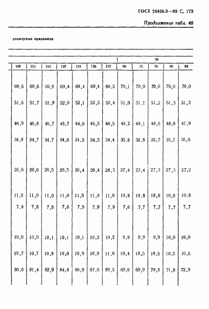 Страница 174 ГОСТ 26456.0-89