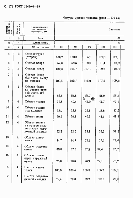Страница 175 ГОСТ 26456.0-89