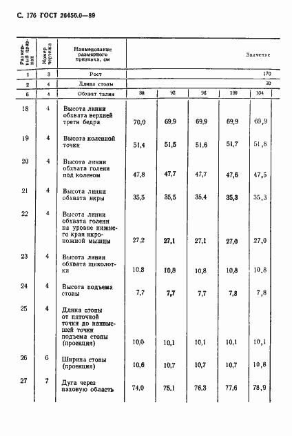 Страница 177 ГОСТ 26456.0-89